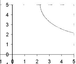 engauge digitizer multiple curves